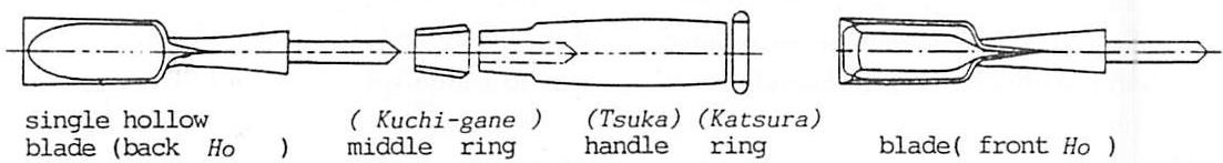 The centers in the chisel
