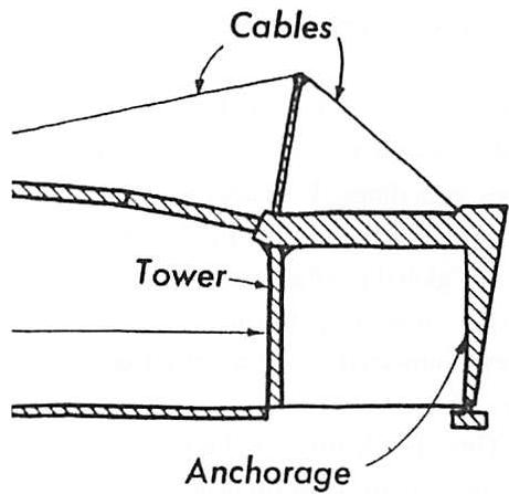 A. A pure pin-jointed column base. Pin-jointed column base made for efficiency, and emphasizing the structural behavior according to item #5 in the list of eight functional items shown in the text, but ignoring the other seven items almost altogether